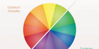 couleurs chaudes et froides